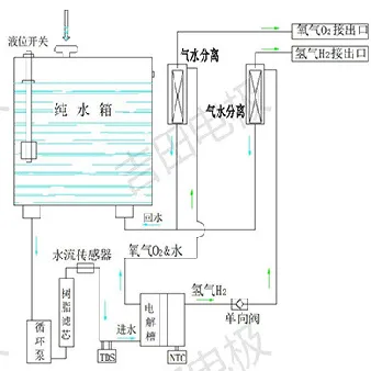 Module