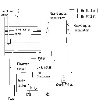 Module