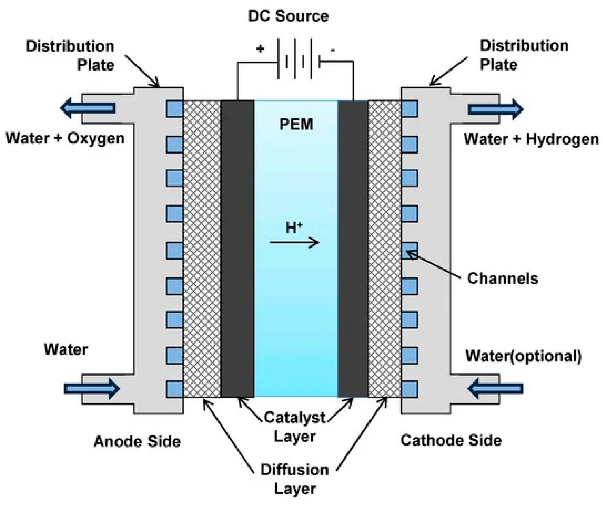 PEM cell principle.jpg
